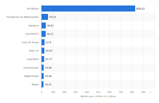 nft marketplace graph